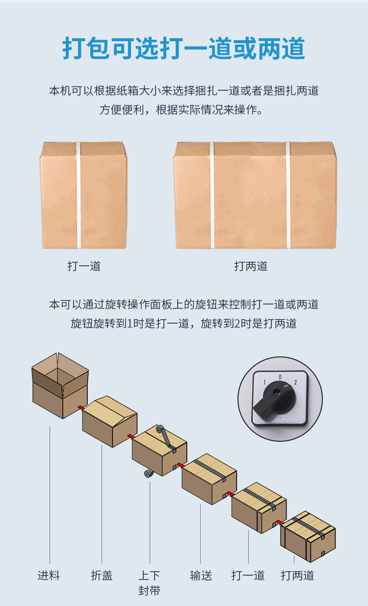 FXJ5050AZ自动折盖封箱机